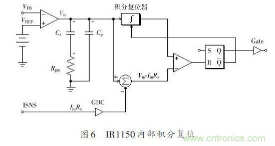 有圖有真相:針對無橋APFC電路的單周期控制方案與應(yīng)用