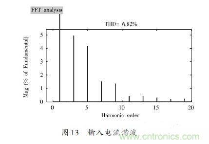 有圖有真相:針對無橋APFC電路的單周期控制方案與應(yīng)用