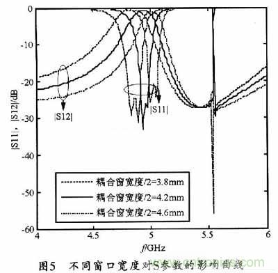 大神教學(xué):新SIW方形腔體雙膜濾波器的設(shè)計(jì)