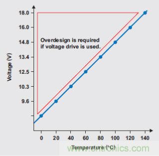 牛人解讀開關(guān)設(shè)備驅(qū)動:螺線管線圈驅(qū)動