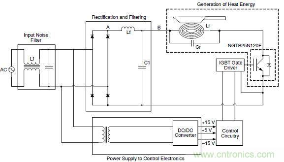 省電專家:如何降低電磁爐應用中的IGBT損耗