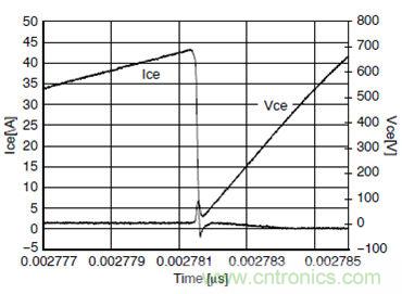 省電專家:如何降低電磁爐應用中的IGBT損耗