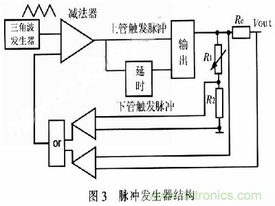 一步到位,半導體激光管LD的電源設計