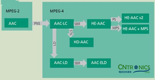 詳細解讀:MPEG音頻編解碼器