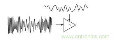 你想不到的絕活:給手持設備射頻功率放大器充電的方法