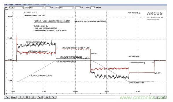 葉片位置,馬達電壓和電流的關(guān)系圖