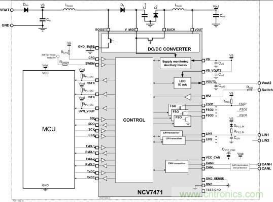 省毫瓦以增里程；提升汽車CAN總線能效以增強(qiáng)燃油經(jīng)濟(jì)性