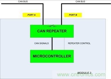 省毫瓦以增里程；提升汽車CAN總線能效以增強(qiáng)燃油經(jīng)濟(jì)性