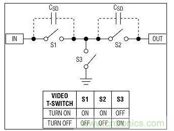 用于射頻的T型開關結構