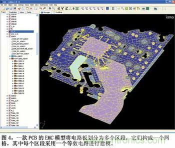 預測EMC性能的數值模型，敢想！敢做！敢實踐！