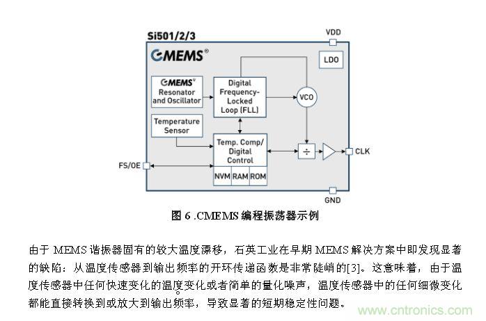 CMEMS技術:批量CMOS制造工藝生產基于EMS的頻率控制器件