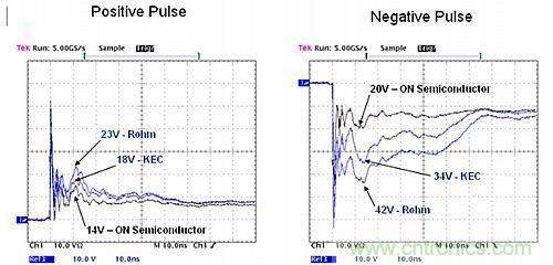 探討：所有的ESD保護(hù)二極管都有相同的保護(hù)效果嗎？