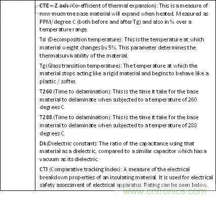 揭秘選擇PCB基材的玄機!絕對實用!