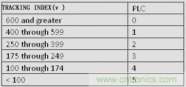 揭秘選擇PCB基材的玄機!絕對實用!