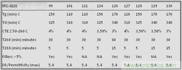 揭秘選擇PCB基材的玄機!絕對實用!