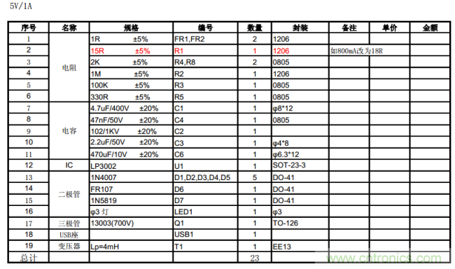 手機(jī)充電器設(shè)計方案的BOM清單: