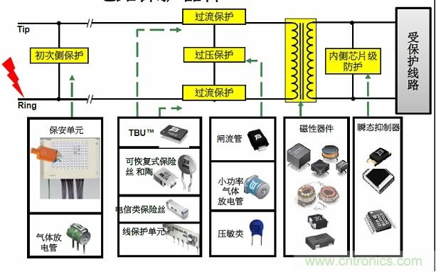 圖一,Bourns可提供全方位的電路保護(hù)解決方案