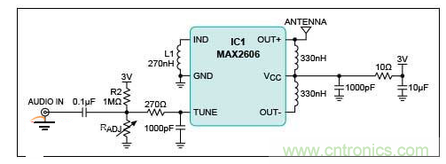 FM發(fā)射電路,直接接入音頻輸入有助于消除麥克風的背景噪聲