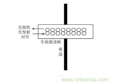 小車(chē)循跡示意圖