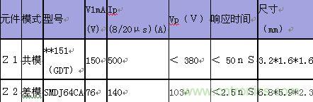 原創(chuàng)精華!“過電壓保護(hù)器件性能比較”與“監(jiān)控系統(tǒng)電源供電雷電防護(hù)方案”