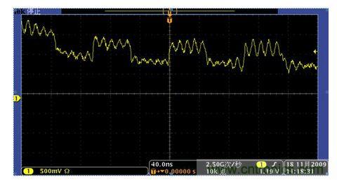 調高觸發電平，波形位置上升