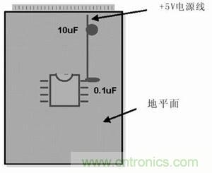 技術(shù)精華分享:PCB布線中模擬和數(shù)字布線的異同