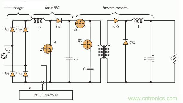 此PFC電路采用隔離正向轉(zhuǎn)換器,這是一種通常在中小功率應(yīng)用中保留的設(shè)置