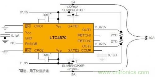 LTC4370在兩個二極管“或”連接的12V電源之間均衡10A負(fù)載電流。通過調(diào)節(jié)MOSFET壓降來補償電源電壓失配，以實現(xiàn)均流