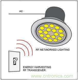 熱點討論！關于LED智能化的問題