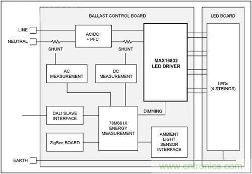 熱點討論！關于LED智能化的問題
