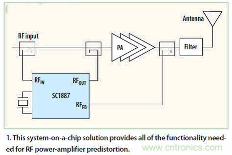 熱點探討！數字技術能否掌控4G基礎設施？