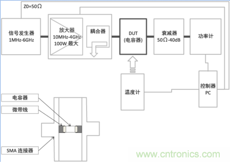 溫度補償型電容器(10MHz~4GHz帶寬)發熱特性測量系統的概略和測量狀態