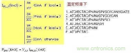 第一種 固定頻率，增減功能引起電流變化：