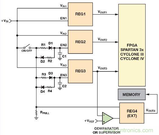 圖2. 利用電阻、電容和二極管實現電源時序控制的簡單方法