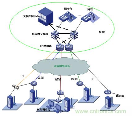 應(yīng)急通信系統(tǒng):快速應(yīng)對(duì)突發(fā)事件實(shí)現(xiàn)有效救援