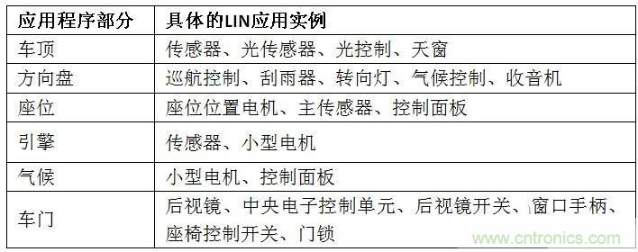 汽車級瞬態(tài)電壓抑制器,提供專業(yè)級保護