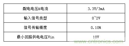 技術(shù)分享:兩線制智能儀表的信號隔離方案