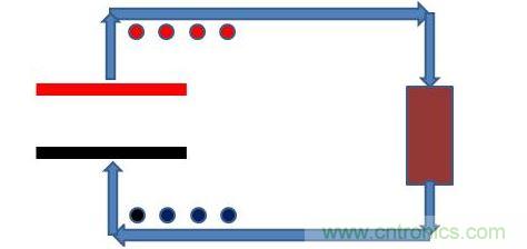 平板電容器,接上電阻負載,如下圖模型