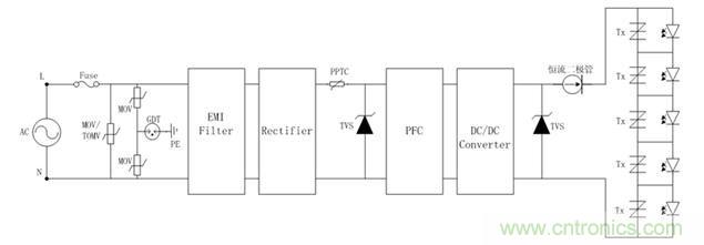 LED驅動電源整體防護示意圖