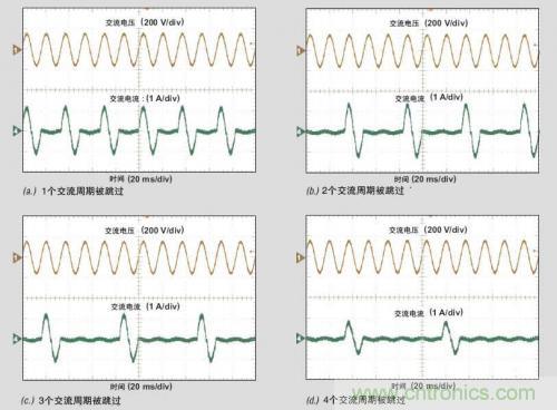 解析：交流跳周模式如何提高PFC輕負載的效率？ 