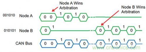 技術分享:優(yōu)化CAN節(jié)點位時序以適應數(shù)字隔離器傳播延遲