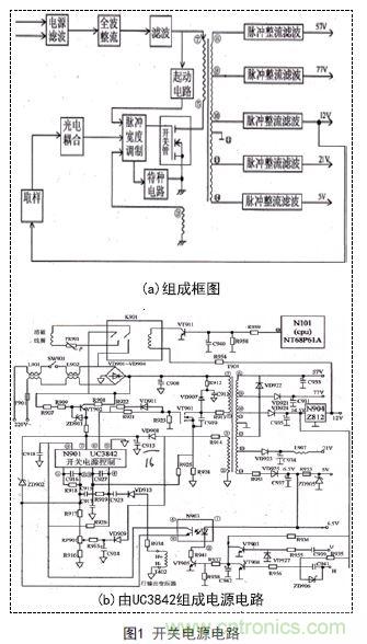 技術指南:基于UC3842彩顯開關電源的優化改進