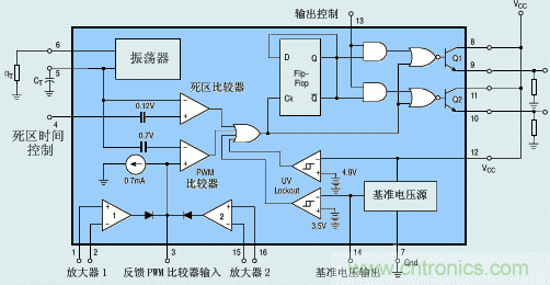 達人分享：TI充分利用TL494特點 實現電路過流保護