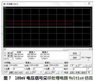設計分享:基于STM32F101數(shù)據(jù)采集器的設計方案