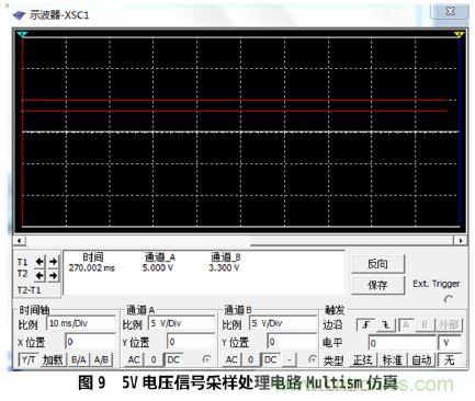 設計分享:基于STM32F101數(shù)據(jù)采集器的設計方案