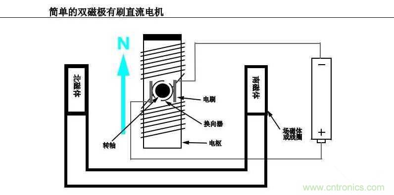 入門首選:有刷直流電機(jī)應(yīng)用寶典