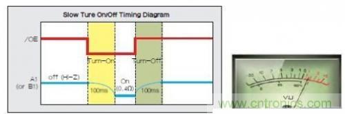 移動設備的高質量音頻隨時隨地就可實現?