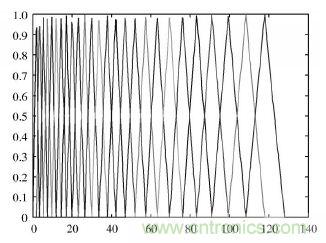 專家親授:基于DSP原理的漢子語音識別系統的實現