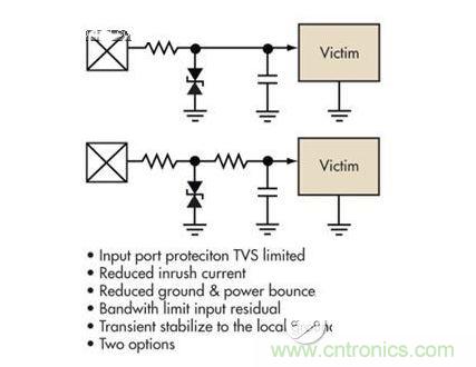 簡(jiǎn)單的限壓電壓可以提供過(guò)壓保護(hù)，但可能導(dǎo)致浪涌電流問(wèn)題。浪涌電流應(yīng)該被限制，而信號(hào)應(yīng)該保持相對(duì)局部地的穩(wěn)定性
