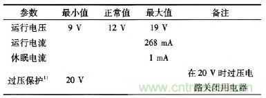 設計前沿:車載無線射頻耳機系統的設計